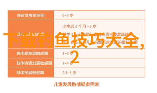 在海边钓鱼怎么钓没鱼浮的那种鱼饵放到什么样最佳