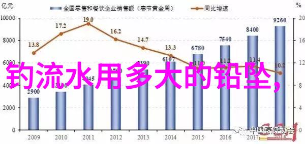 普通河边钓鱼怎么配鱼饵请给个配方