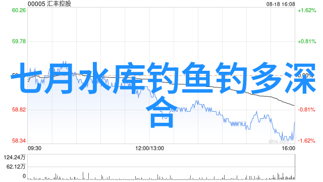 怎么我钓鱼时候的鱼饵感觉会在水里散开 这怎么钓鱼啊