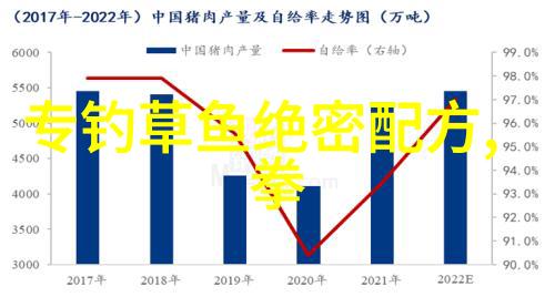 抛竿鲢鳙饵料推荐