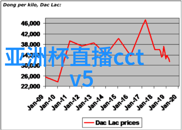 加糯米粉饵怎么变粘