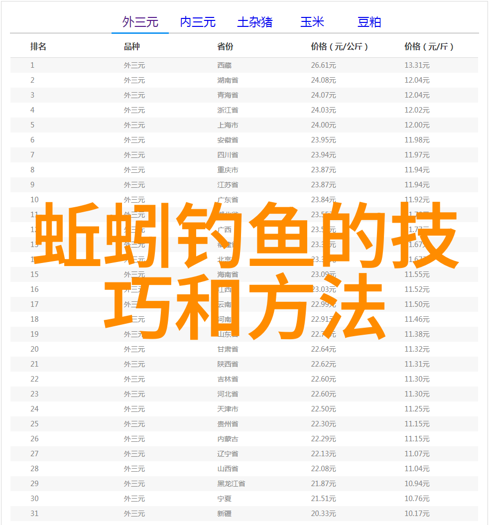 水库钓鱼用什么商品饵最好